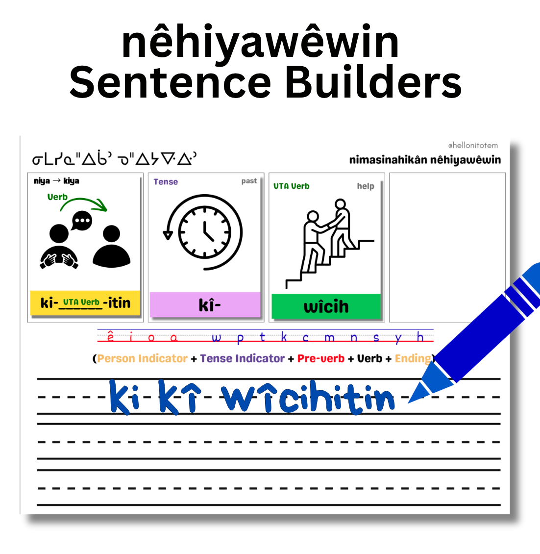 nêhiyawêwin Sentence Builders
